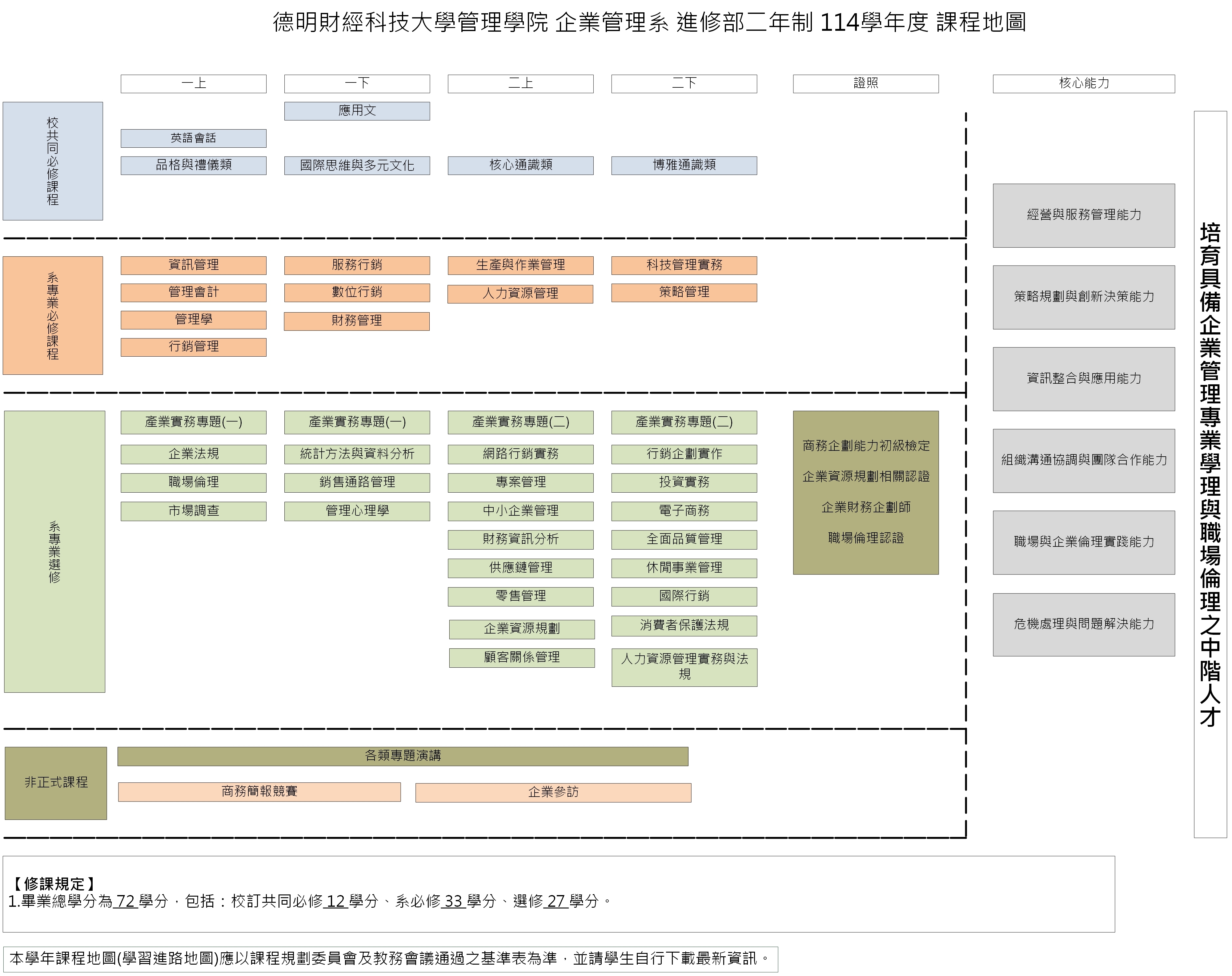 113進二技課程地圖