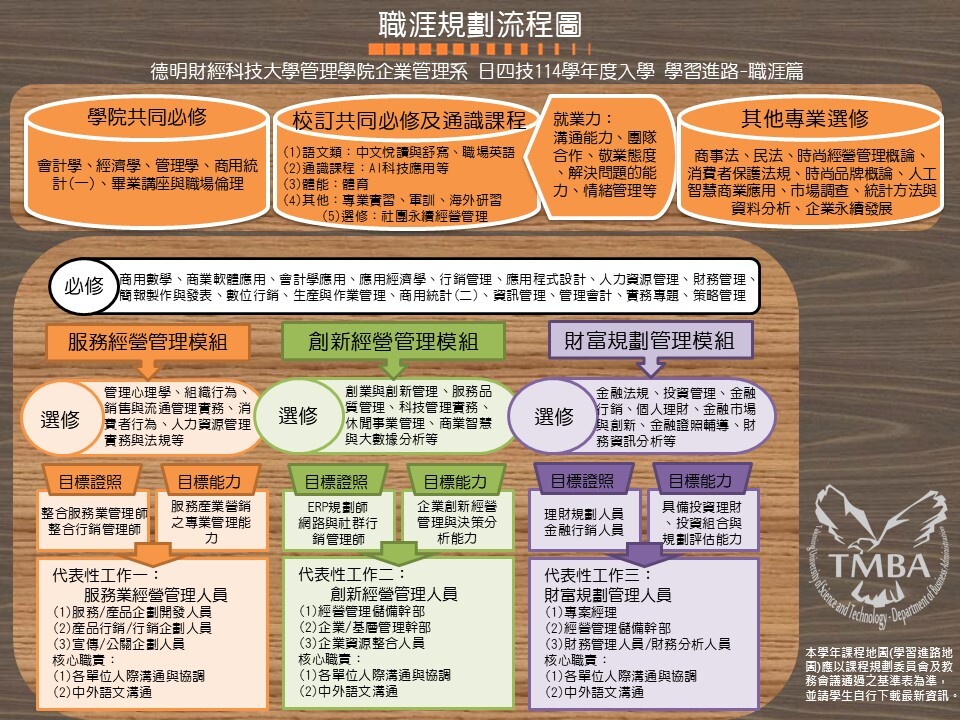 113日四技企管系職涯進路地圖