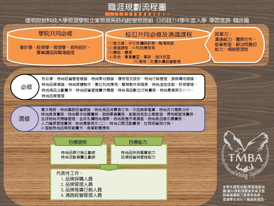 113日四技企管系時尚組職涯進路地圖